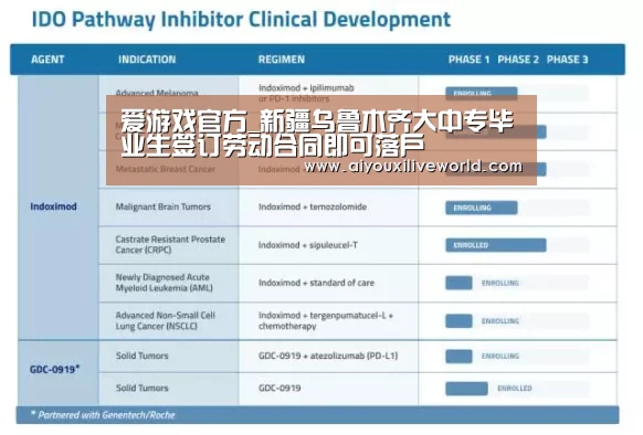 爱游戏官方_新疆乌鲁木齐大中专毕业生签订劳动合同即可落户(图2) 爱游戏电竞